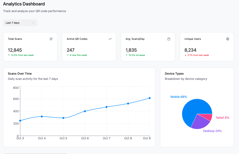 Analytics Dashboard